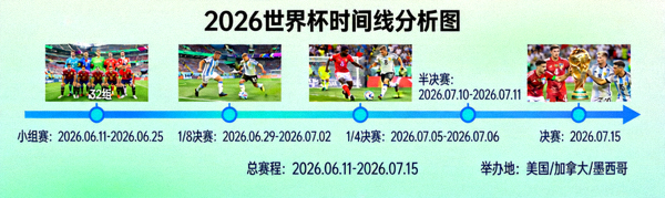 2026世界杯北美16个主办城市地图及场馆分布示意图