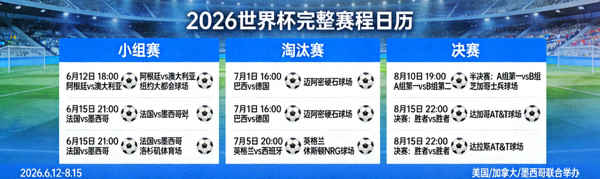 2026世界杯完整赛程日历表，包含小组赛至决赛所有日期与开球时间