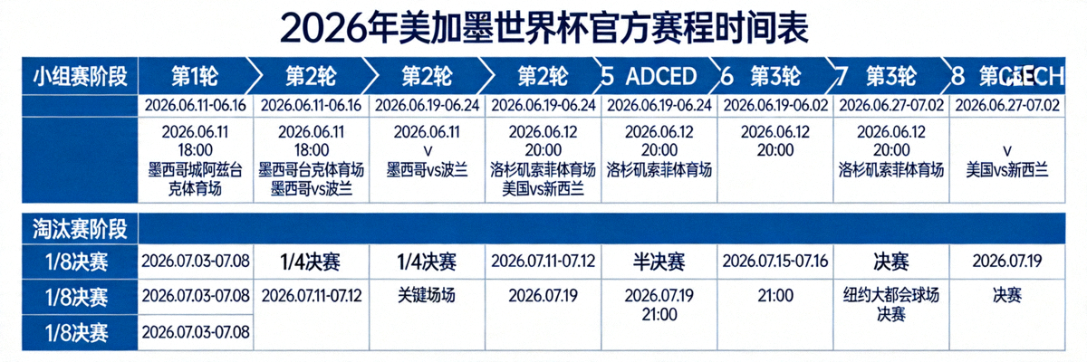 2026年美加墨世界杯官方赛程时间表全景展示图