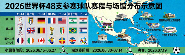 2026世界杯48支参赛球队赛程与场馆分布示意图
