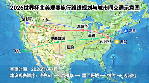 2026世界杯北美观赛旅行路线规划与城市间交通示意图