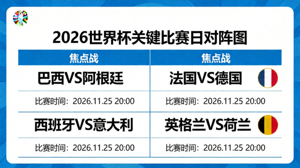 2026世界杯关键比赛日对阵图，标注巴西对阿根廷、法国对德国等焦点战