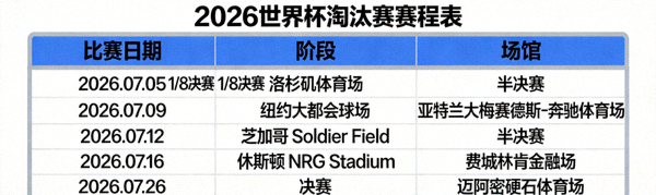 2026世界杯淘汰赛数据表格，包含所有比赛日期、阶段和场馆的详细列表