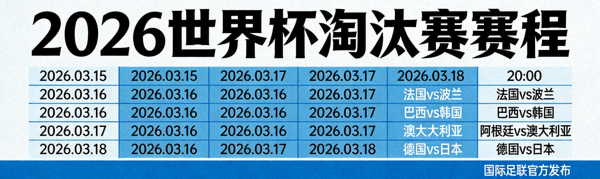 2026世界杯淘汰赛赛程官方发布新闻图片，包含十六强比赛日期列表