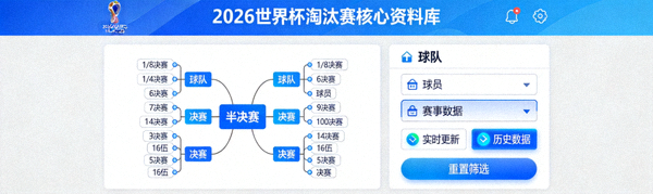 2026世界杯淘汰赛核心资料库界面，包含可交互的晋级图和数据筛选功能