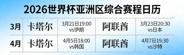 2026世界杯亚洲区所有球队综合赛程日历，包含卡塔尔、阿联酋等队的比赛时间