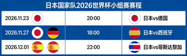 日本国家队2026世界杯小组赛赛程日历，包含对阵德国、西班牙等强队的时间表